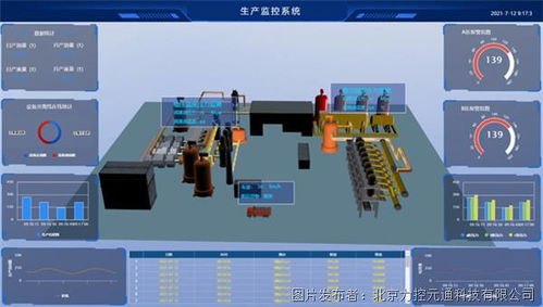 力控科技信创系列产品 铸就工业系统自主、安全、可控的坚实基石