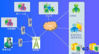 经销商销售管理系统软件设计开发解决方案