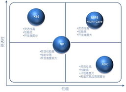 多核处理器环境下信息安全产品的性能优化与信息系统设计挑战