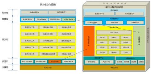 中国工业产品研发和信息化现状与问题,与外国先进企业研发体系与信息化现状有多大的差距?