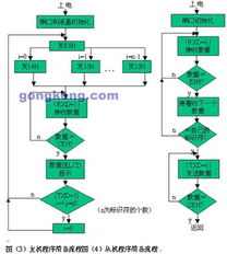 基于串行通信的车载信息采集系统的设计