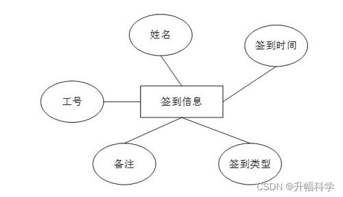 SSM高校饭堂管理系统设计 计算机毕业设计的救星
